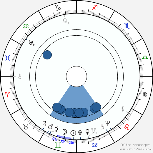 Wallace Reid Jr. Oroscopo, astrologia, Segno, zodiac, Data di nascita, instagram