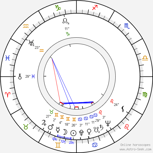 Wallace Reid Jr. birth chart, biography, wikipedia 2023, 2024