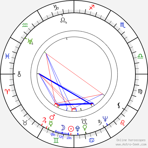 Wallace Reid Jr. birth chart, Wallace Reid Jr. astro natal horoscope, astrology