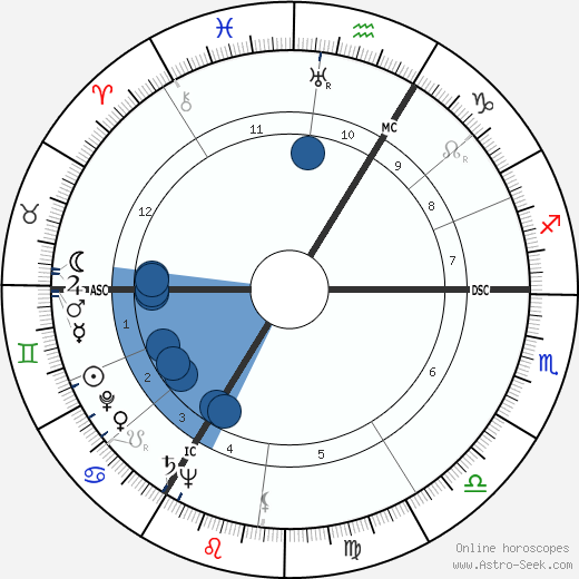 Walter Hof wikipedia, horoscope, astrology, instagram