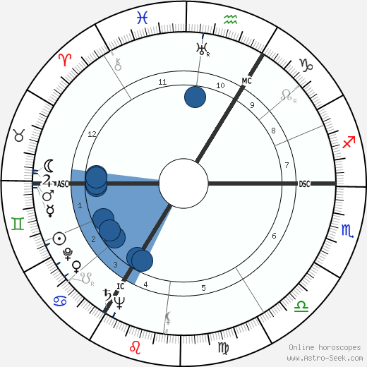 Walter Hof wikipedia, biography, birth chart, instagram Walter Hof wikipedia, horoscope, astrology, instagram