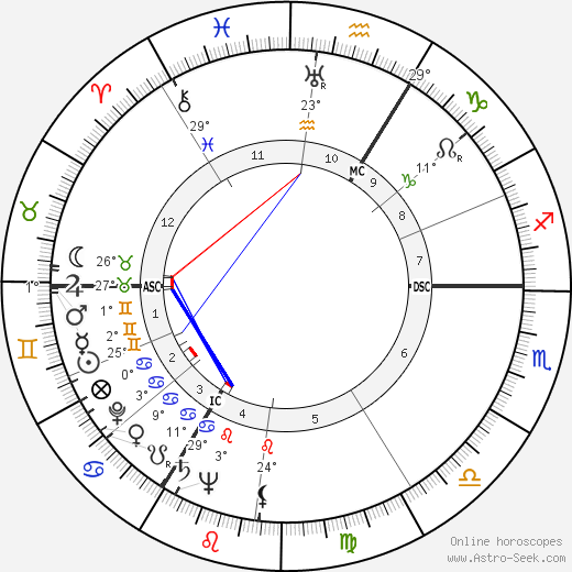 Walter Hof birth chart, biography, wikipedia 2023, 2024