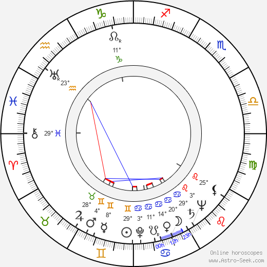 Wanda Bartówna birth chart, biography, wikipedia 2023, 2024