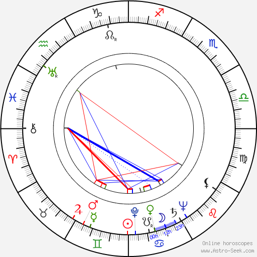 Wanda Bartówna birth chart, Wanda Bartówna astro natal horoscope, astrology