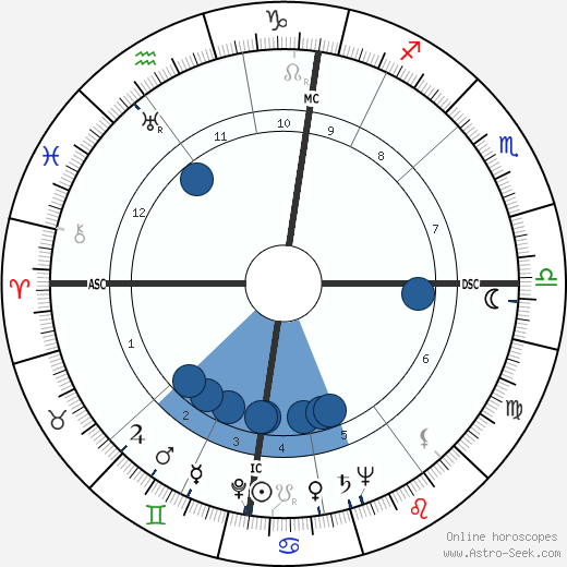 Wim Sonneveld wikipedia, biography, birth chart, instagram Wim Sonneveld wikipedia, horoscope, astrology, instagram