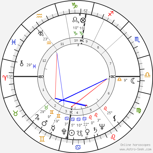 Wim Sonneveld birth chart, biography, wikipedia 2024, 2025