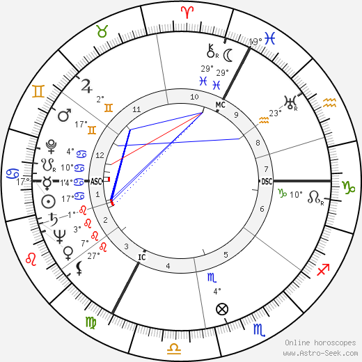 Albert Umgelter birth chart, biography, wikipedia 2023, 2024