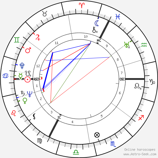 Albert Umgelter birth chart, Albert Umgelter astro natal horoscope, astrology