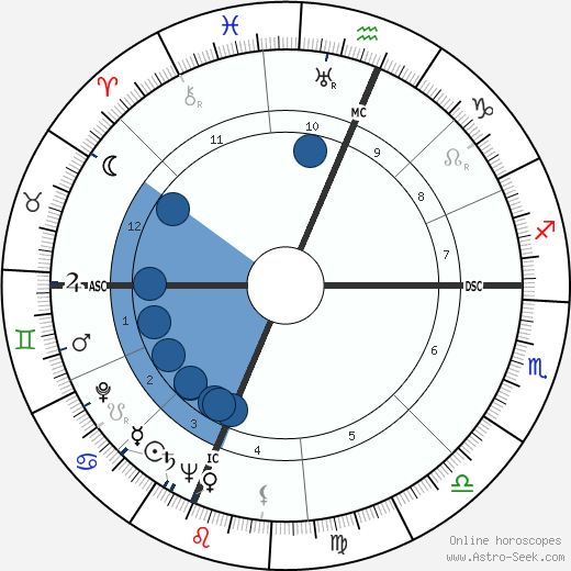 Andrew Wyeth wikipedia, biography, birth chart, instagram Andrew Wyeth wikipedia, horoscope, astrology, instagram