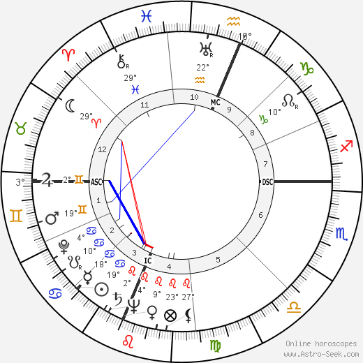 Andrew Wyeth birth chart, biography, wikipedia 2024, 2025
