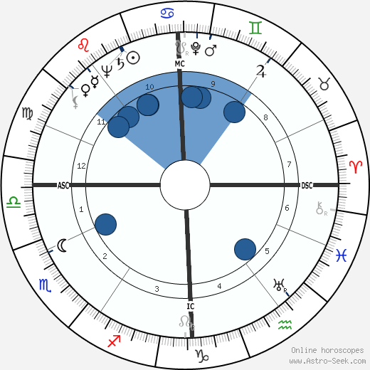 Bourvil wikipedia, biography, birth chart, instagram Bourvil wikipedia, horoscope, astrology, instagram