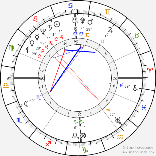Bourvil birth chart, biography, wikipedia 2024, 2025