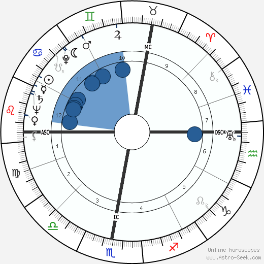 Christiane Rochefort Oroscopo, astrologia, Segno, zodiac, Data di nascita, instagram
