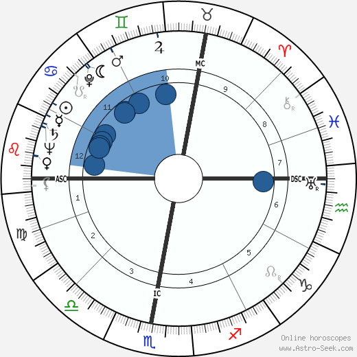 Christiane Rochefort wikipedia, biography, birth chart, instagram Christiane Rochefort wikipedia, horoscope, astrology, instagram