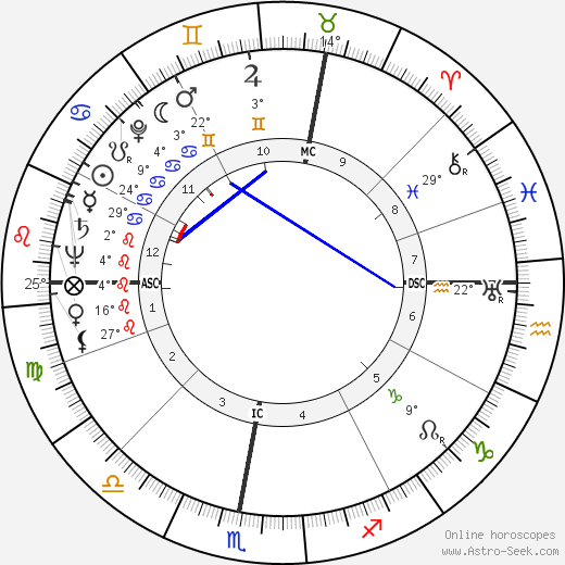 Christiane Rochefort birth chart, biography, wikipedia 2024, 2025