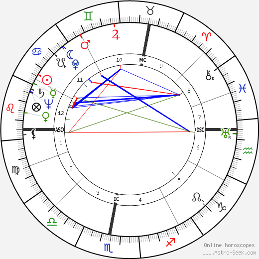 Christiane Rochefort birth chart, Christiane Rochefort astro natal horoscope, astrology