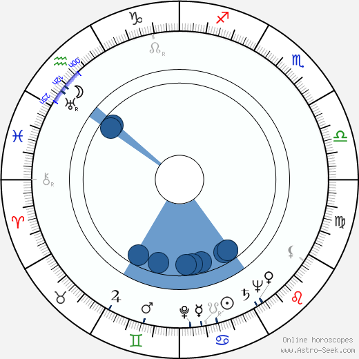 Derek Tansley horoscope, astrology, sign, zodiac, date of birth, instagram
