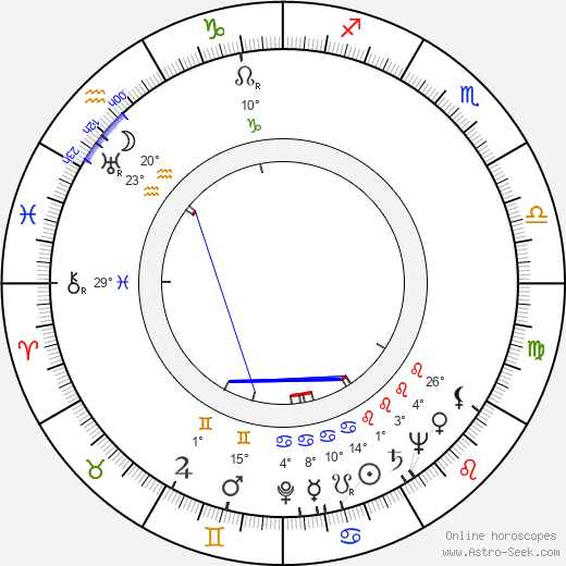 Derek Tansley birth chart, biography, wikipedia 2023, 2024