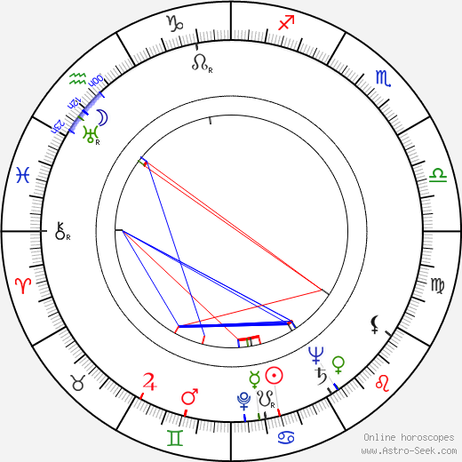 Derek Tansley birth chart, Derek Tansley astro natal horoscope, astrology