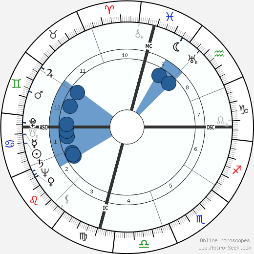 Faye Emerson wikipedia, horoscope, astrology, instagram
