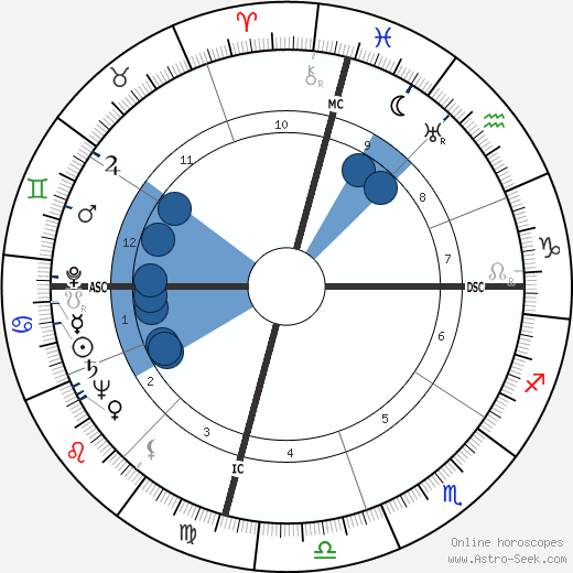 Faye Emerson wikipedia, biography, birth chart, instagram Faye Emerson wikipedia, horoscope, astrology, instagram