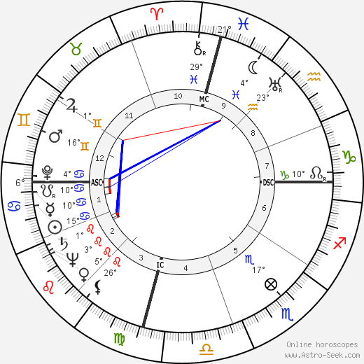 Faye Emerson birth chart, biography, wikipedia 2024, 2025