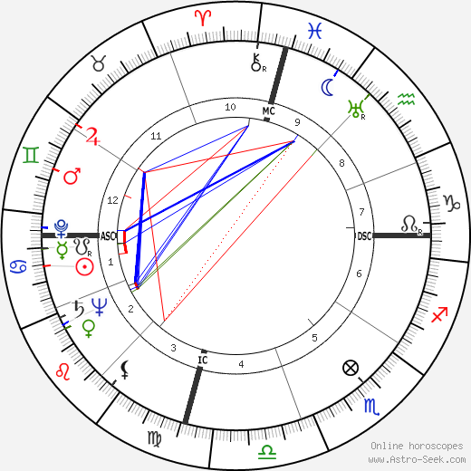 Faye Emerson birth chart, Faye Emerson astro natal horoscope, astrology