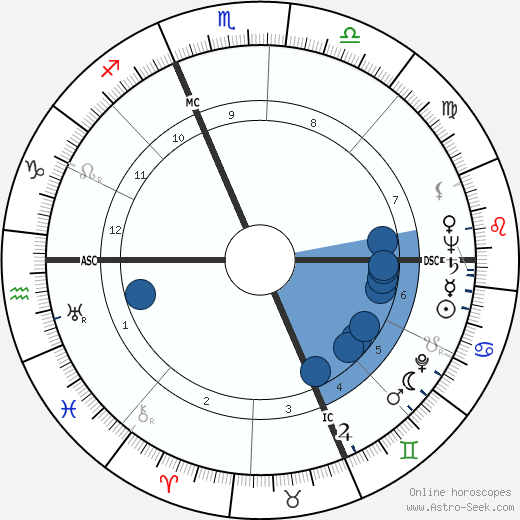Georges Arnaud horoscope, astrology, sign, zodiac, date of birth, instagram