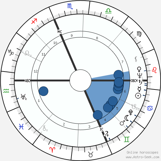 Georges Arnaud wikipedia, biography, birth chart, instagram Georges Arnaud wikipedia, horoscope, astrology, instagram