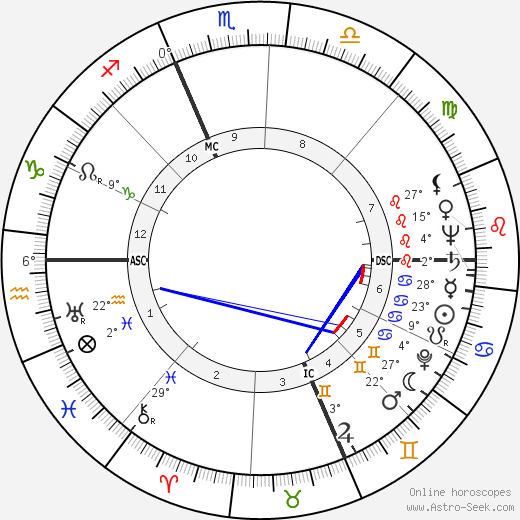 Georges Arnaud birth chart, biography, wikipedia 2023, 2024