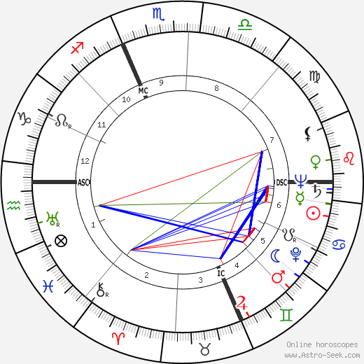 Georges Arnaud birth chart, Georges Arnaud astro natal horoscope, astrology