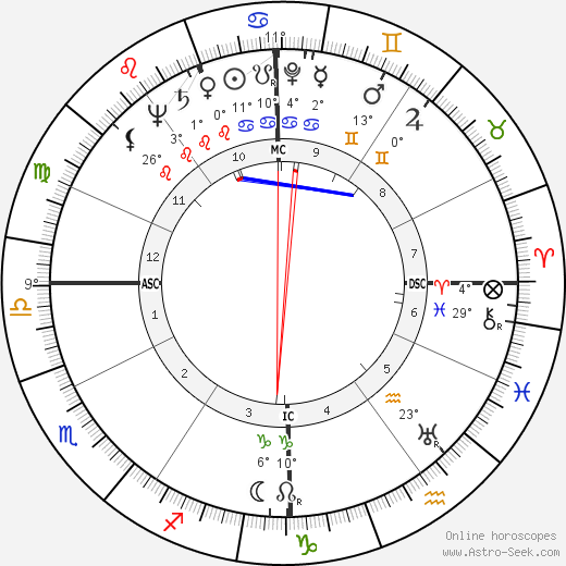 Georgette Plana birth chart, biography, wikipedia 2023, 2024