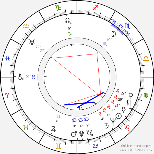 Gunnar Haarberg birth chart, biography, wikipedia 2023, 2024