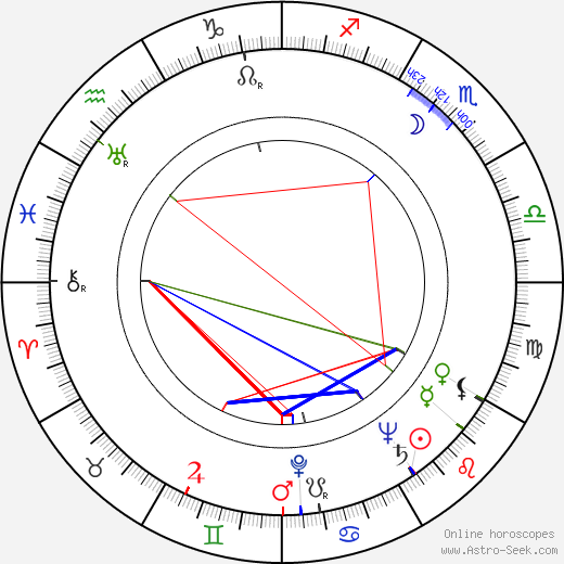 Gunnar Haarberg birth chart, Gunnar Haarberg astro natal horoscope, astrology