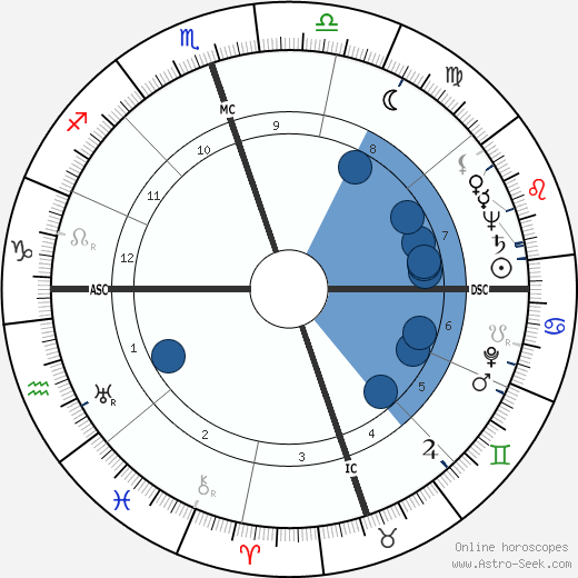 Gus Arriola wikipedia, biography, birth chart, instagram Gus Arriola wikipedia, horoscope, astrology, instagram