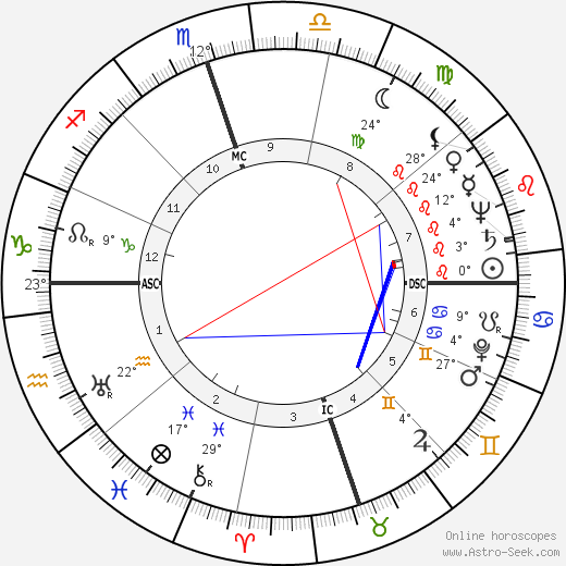 Gus Arriola birth chart, biography, wikipedia 2024, 2025