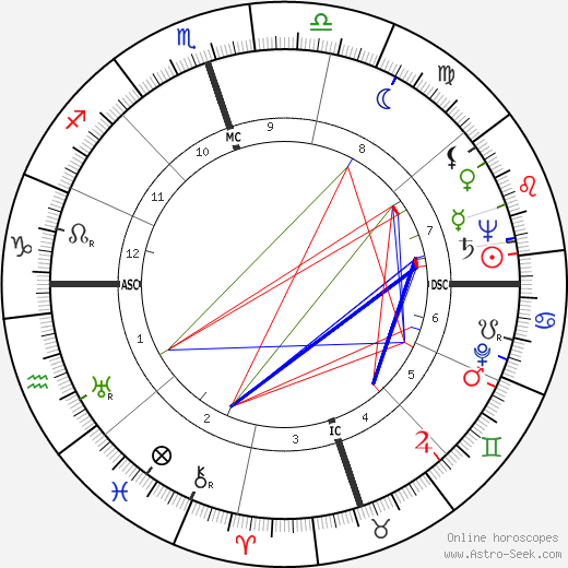 Gus Arriola birth chart, Gus Arriola astro natal horoscope, astrology