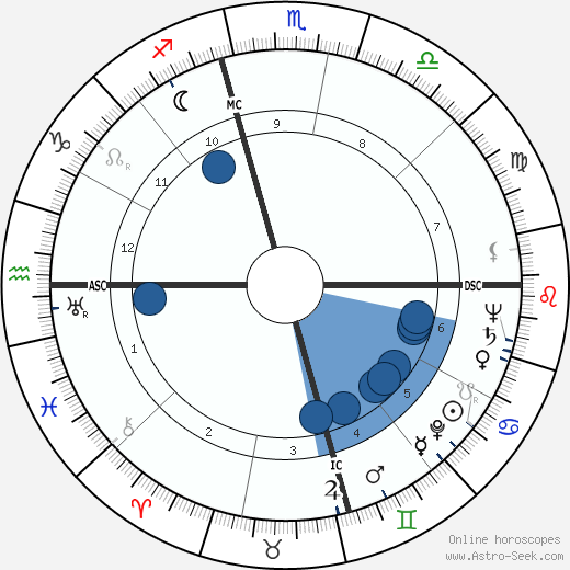 Harry E. Claiborne wikipedia, horoscope, astrology, instagram