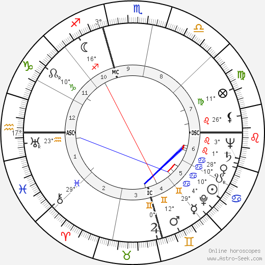 Harry E. Claiborne birth chart, biography, wikipedia 2024, 2025