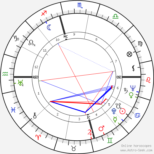 Harry E. Claiborne birth chart, Harry E. Claiborne astro natal horoscope, astrology