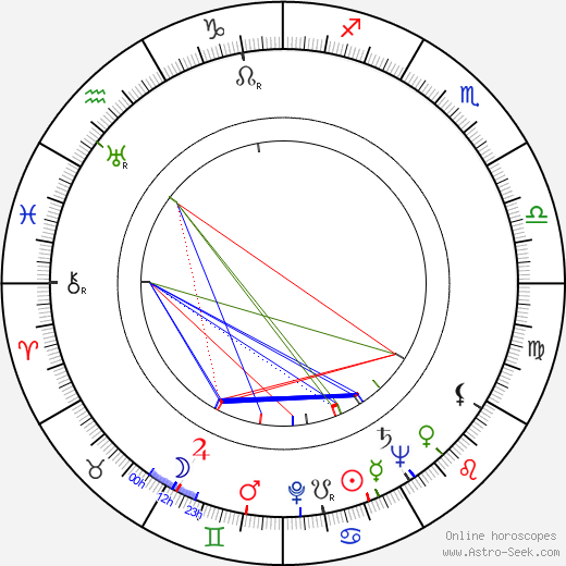 Herbert Kenwith birth chart, Herbert Kenwith astro natal horoscope, astrology