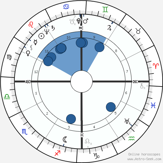 Horace Edward Henderson horoscope, astrology, sign, zodiac, date of birth, instagram