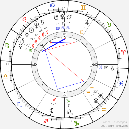 Horace Edward Henderson birth chart, biography, wikipedia 2023, 2024