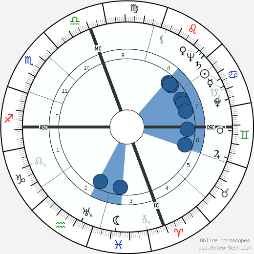 J. F. Powers horoscope, astrology, sign, zodiac, date of birth, instagram