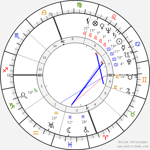 J. F. Powers birth chart, biography, wikipedia 2024, 2025