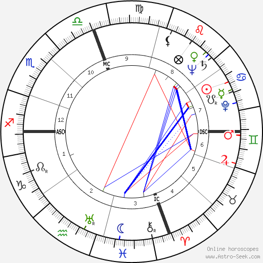 J. F. Powers birth chart, J. F. Powers astro natal horoscope, astrology