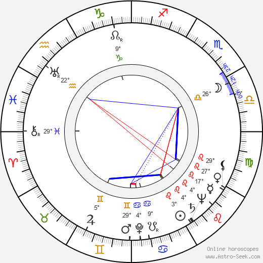 Lorna Gray birth chart, biography, wikipedia 2024, 2025