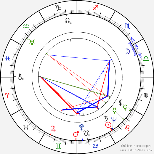 Lorna Gray birth chart, Lorna Gray astro natal horoscope, astrology