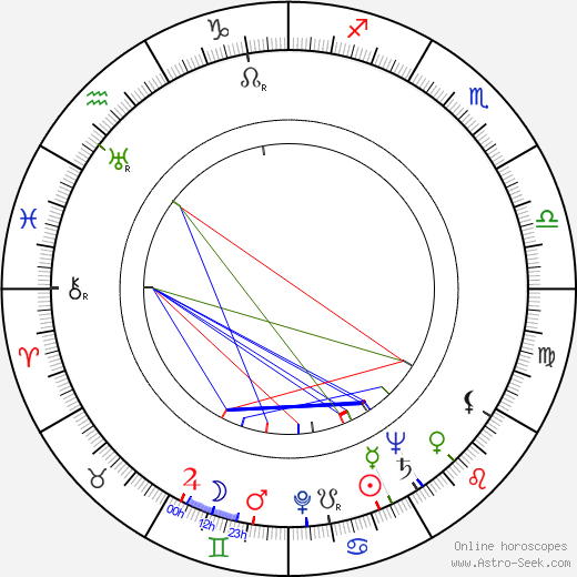 Louis Clyde Stoumen birth chart, Louis Clyde Stoumen astro natal horoscope, astrology