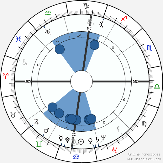 Manolete wikipedia, biography, birth chart, instagram Manolete wikipedia, horoscope, astrology, instagram